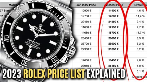 Rolex price guide 2023